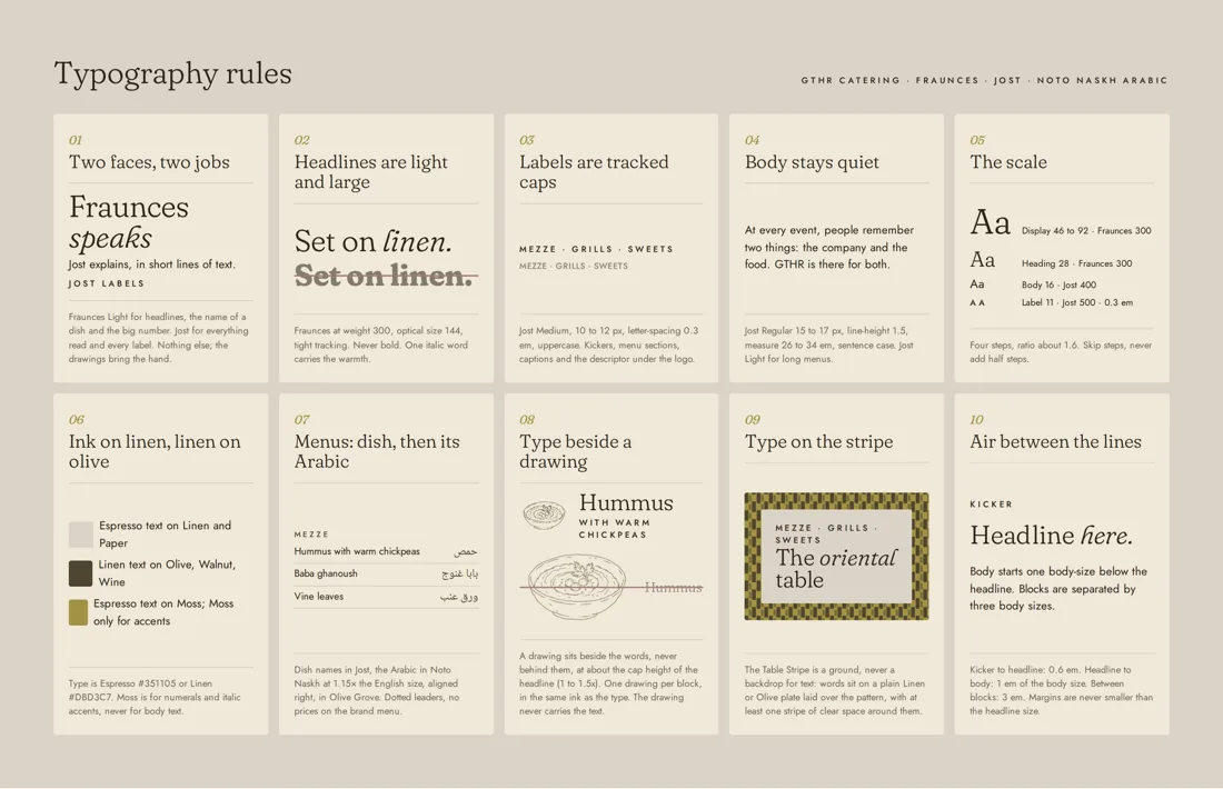 The ten typography rules