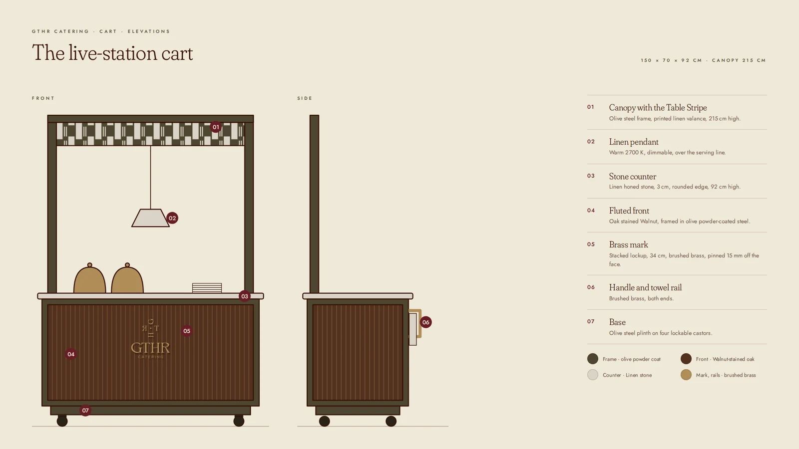 The cart, front and side elevations with materials